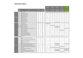 Alfa Romeo MiTo ‐ Optional 
Listino Prezzi del 30 ottobre 2014 
Impression Progression Distinctive Junior QV 
Codice 
Optional 
Descrizione IVA Esclusa IVA inclusa A35‐A3F 
B35 ‐ B37 ‐ B3B ‐ B3F ‐ 
B3U 
E37 ‐ E3B ‐ E3G ‐ E3F ‐ 
E39 ‐ E3U 
J37 ‐ J3B ‐ J3G ‐ J3F ‐ 
J3U 
Q3D 
5CG NERO (COD. 601 ‐ pastello) 0,00 0,00 S S S S S 
5CA BIANCOSPINO (COD. 251 ‐ pastello extraserie) 286,89 350,00 O O O ‐ O 
5CF ROSSO ALFA (COD. 289 ‐ pastello extaserie) 286,89 350,00 O O O O O 
5DN GRIGIO TECHNO (COD. 612 ‐ metallizzato) 471,31 575,00 ‐ O O ‐ O 
5DP GRIGIO ANTRACITE (COD. 607 ‐ metallizzato) 471,31 575,00 ‐ O O O O 
5DR NERO ETNA (COD. 805 ‐ metallizzato) 471,31 575,00 O O O O O 
5DT ROSSO (COD. 148 ‐ metallizzato) 471,31 575,00 O O O O O 
5DS BLU TORNADO (COD. 468 ‐ metallizzato) 471,31 575,00 ‐ O O O O 
61P NERO AMETISTA (COD. 424 ‐ metallizzato) 471,31 575,00 ‐ O O O ‐ 
61Q BRONZO METAL (COD. 394 ‐ metallizzato) 471,31 575,00 ‐ O O ‐ ‐ 
4SA GRIGIO MAGNESIO (COD. 529 ‐ opaco) 799,18 975,00 ‐ ‐ O (solo con 7KR) O O 
404 CERCHI IN ACCIAIO 15" 185/65 0,00 0,00 S ‐ ‐ ‐ ‐ 
5A6 CERCHI IN LEGA 15" SILVER STYLE 185/65 163,93 200,00 O ‐ ‐ ‐ ‐ 
4WQ / 5EQ* CERCHI IN LEGA 16" SILVER STYLE 195/55 163,93 200,00 ‐ S O ‐ ‐ 
108 / 421* CERCHI IN LEGA 16" SILVER SPORT 195/55 491,80 600,00 O ‐ S ‐ ‐ 
108 / 421* CERCHI IN LEGA 16" SILVER SPORT 195/55 163,93 200,00 ‐ O S ‐ ‐ 
420 CERCHI IN LEGA 17" TITANIUM SPORT 215/45 (con trattamento lucido per QV e QV Line) 491,80 600,00 ‐ O O ‐ S 
431 CERCHI IN LEGA 17" SILVER SPORT 215/45 327,87 400,00 ‐ O O ‐ ‐ 
68P CERCHI IN LEGA 17" WHITE STYLE 215/45 0,00 0,00 ‐ ‐ ‐ S ‐ 
439 CERCHI IN LEGA 18" SILVER SPORT 215/40 655,74 800,00 ‐ ‐ O ‐ ‐ 
439 CERCHI IN LEGA 18" SILVER SPORT 215/40 327,87 400,00 ‐ ‐ ‐ O O 
4AY CERCHI IN LEGA 18" SILVER QUADRIFOGLIO VERDE 215/40 819,67 1.000,00 ‐ ‐ O ‐ ‐ 
4AY CERCHI IN LEGA 18" SILVER QUADRIFOGLIO VERDE 215/40 491,80 600,00 ‐ ‐ ‐ ‐ O 
55E CERCHI IN LEGA 18" TITANIUM QUADRIFOGLIO VERDE 215/40 491,80 600,00 ‐ ‐ ‐ ‐ O 
803 RUOTINO DI SCORTA 81,97 100,00 O O (escl. B3U) O (escl. E3U) O (escl. J3U) O 
*Pneumatici ECO 
732 INTERNI IN TESSUTO SPRINT NERO CON INSERTO BRONZO oppure CREMA 
vincola 5ZG 163,93 200,00 ‐ O ‐ ‐ ‐ 
4HV INTERNI IN TESSUTO EVOLUZIONE NERO CON INSERTO TITANIO e PLANCIA COMPETIZIONE 61,48 75,00 ‐ ‐ O ‐ ‐ 
211 INTERNI IN PELLE FRAU e NUOVA PLANCIA EVOLUZIONE 
vincola 5ZG 819,67 1.000,00 ‐ ‐ O ‐ ‐ 
4N5 INTERNI IN PELLE FRAU e PLANCIA COMPETIZIONE 
vincola 5ZG 881,15 1.075,00 ‐ ‐ O ‐ ‐ 
5ED INTERNI IN TESSUTO HERITAGE NERO CON LOGO ALFA ROMEO E CUCITURE BIANCHE E VERDI 409,84 500,00 ‐ ‐ S (solo con 7KR) ‐ S 
727 INTERNI IN PELLE FRAU NERA CON CADENINO BIANCO E CUCITURE VERDI 819,67 1.000,00 ‐ ‐ O (solo con 7KR) ‐ O 
180 SEDILE SPORTIVO SABELT TESSUTO TECNICO & ALCANTARA NERO CON CUCITURE VERDI 2.049,18 2.500,00 ‐ ‐ O (solo con 7KR) ‐ O 
7WU INTERNI IN TESSUTO TECHNO NERO CON INSERTI E CUCITURE BIANCHE E CON PLANCIA STREET 0,00 0,00 ‐ ‐ ‐ S ‐ 
321 VOLANTE IN PELLE 163,93 200,00 O S S ‐ ‐ 
5ZK VOLANTE IN PELLE SPORTIVO TAGLIATO CON CUCITURE BIANCHE 0,00 0,00 ‐ ‐ ‐ S S 
018 BATTICALCAGNO CROMATO 0,00 0,00 ‐ ‐ S ‐ S 
5WQ TAPPETINI SPECIFICI QV CON CUCITURE BIANCO‐VERDI E SCRITTA "MITO" BIANCA 0,00 0,00 ‐ ‐ S (solo con 7KR) ‐ S 
7XC TAPPETINI SPECIFICI JUNIOR CON CUCITURE BIANCHE E SCRITTA "JUNIOR" BIANCA 0,00 0,00 ‐ ‐ ‐ S ‐ 
396 SOVRATAPPETI 73,77 90,00 O O O ‐ ‐ 
Colori 
Esterni 
Ruote 
Interni 
 