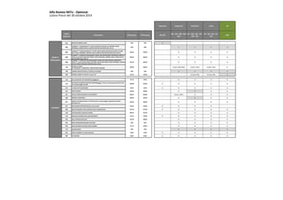 Alfa Romeo MiTo ‐ Optional 
Listino Prezzi del 30 ottobre 2014 
Impression Progression Distinctive Junior QV 
Codice 
Optional 
Descrizione IVA Esclusa IVA inclusa A35‐A3F 
B35 ‐ B37 ‐ B3B ‐ B3F ‐ 
B3U 
E37 ‐ E3B ‐ E3G ‐ E3F ‐ 
E39 ‐ E3U 
J37 ‐ J3B ‐ J3G ‐ J3F ‐ 
J3U 
Q3D 
41A RADIO ALFA ROMEO CD MP3 0,00 0,00 S ‐ ‐ ‐ ‐ 
6Q2 UCONNECT™ 5” RADIO (DISPLAY 5" TOUCH, BLUETOOTH VIVAVOCE, LETTORE SMS E AUDIO 
STREAMING, COMANDI VOCALI E MEDIA PLAYER MP3 CON PRESA USB e AUX‐in) 0,00 0,00 ‐ S S S S 
6Q3 UCONNECT™ 5” RADIO DAB (DISPLAY 5" TOUCH, DIGITAL RADIO, BLUETOOTH VIVAVOCE, LETTORE 
SMS E AUDIO STREAMING, COMANDI VOCALI E MEDIA PLAYER MP3 CON PRESA USB e AUX‐in) 106,56 130,00 ‐ O O O O 
6Q8 
UCONNECT™ 5” RADIO NAV (NAVIGAZIONE E MAPPE TOM TOM INTEGRATE, INFOTRAFFIC, DISPLAY 5" 
TOUCH, BLUETOOTH HANDS FREE PHONE E AUDIO STREAMING, COMANDI VOCALI E MEDIA PLAYER 
MP3 CON PRESA USB e AUX‐in) 
409,84 500,00 ‐ O O O O 
6Q9 
UCONNECT™ 5” RADIO NAV DAB (NAVIGAZIONE E MAPPE TOM TOM INTEGRATE, INFOTRAFFIC, 
DISPLAY 5" TOUCH, DIGITAL RADIO, BLUETOOTH HANDS FREE PHONE E AUDIO STREAMING, COMANDI 
VOCALI E MEDIA PLAYER MP3 CON PRESA USB e AUX‐in) 
516,39 630,00 ‐ O O O O 
718 SISTEMA HI‐FI BOSE® 
(8 ALTOPARLANTI + SUBWOOFER + AMPLIFICATORE AUSILIARE) 409,84 500,00 ‐ O (escl. B35‐B3U) O (escl. E3U) O (escl. J3U) O 
709 COMANDI RADIO/TELEFONO AL VOLANTE per BLUE&ME 0,00 0,00 ‐ S S S S 
5BH COMANDI CAMBIO AL VOLANTE ( versioni TCT) 122,95 150,00 ‐ ‐ O (solo E3G) O (solo J3G) S 
110 UGELLI RISCALDATI PER TERGICRISTALLO vincola 5C5 49,18 60,00 ‐ O O O O 
213 ANTIFURTO VOLUMETRICO ANTISOLLEVAMENTO vincola 2° chiave con telecomando (cod.4YV) e Safe 
Lock superbloccaggio (cod.064) 286,89 350,00 O O O O O 
4YV 2° CHIAVE CON TELECOMANDO 40,98 50,00 O O O O O 
416 CRUISE CONTROL 245,90 300,00 ‐ O S O O 
441 SPECCHI ESTERNI RICHIUDIBILI ELETTRICAMENTE 204,92 250,00 ‐ O (escl. B35) O O O 
508 SENSORE DI PARCHEGGIO 286,89 350,00 ‐ O S O O 
5C5 VISIBILITY SET (Specchio Retrov. Int. Elettrocromico + sensore pioggia + dispositivo accensione 
automatica luci) 245,90 300,00 ‐ O O O O 
52Y RISCALDATORE SUPPLEMETARE (Solo versioni diesel) 106,56 130,00 O O O O ‐ 
60K SEDILE POSTERIORE 3 POSTI, SDOPPIATO CON 3 APPOGGIATESTA 307,38 375,00 O O O O O 
140 CLIMATIZZATORE AUTOMATICO BIZONA 389,34 475,00 ‐ O O O O 
132 BRACCIOLO ANTERIORE CON VANO PORTOGGETTI 114,75 140,00 O O O O O 
452 SEDILI ANTERIORI RISCALDATI 245,90 300,00 ‐ O O O O 
454 SEDILE PASSEGGERO REGOLABILE IN ALTEZZA 0,00 0,00 ‐ O O O O 
5ZG SEDILE ANTERIORI CON REGOLAZIONE LOMBARE 131,15 160,00 ‐ O O O O 
710 QUADRO MATRIX 0,00 0,00 ‐ S S S S 
823 PRESA DI CORRENTE 12V NEL BAGAGLIAIO 45,08 55,00 O O O O O 
989 KIT FUMATORI 40,98 50,00 O O O O O 
Audio e 
Telematica 
Comfort 
 