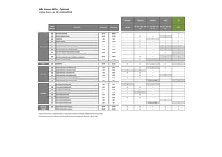 Alfa Romeo MiTo ‐ Optional 
Listino Prezzi del 30 ottobre 2014 
Impression Progression Distinctive Junior QV 
Codice 
Optional 
Descrizione IVA Esclusa IVA inclusa A35‐A3F 
B35 ‐ B37 ‐ B3B ‐ B3F ‐ 
B3U 
E37 ‐ E3B ‐ E3G ‐ E3F ‐ 
E39 ‐ E3U 
J37 ‐ J3B ‐ J3G ‐ J3F ‐ 
J3U 
Q3D 
002 ALFA ACTIVE SUSPENSION 696,72 850,00 ‐ ‐ ‐ ‐ O 
070 CRISTALLI POSTERIORI OSCURATI 143,44 175,00 ‐ O O S O 
4BJ CHROME LINE 0,00 0,00 ‐ ‐ S ‐ ‐ 
4CS PEDALIERA SPORTIVA 143,44 175,00 ‐ O O O O 
400 TETTO APRIBILE ELETTICO 819,67 1.000,00 ‐ O O O O 
409 PARAURTI POSTERIORE SPORTIVO CON ESTRATTORE 122,95 150,00 ‐ O O S S 
4GF QUADRO STRUMENTI CON ILLUMINAZIONE BIANCA 40,98 50,00 ‐ ‐ O S S 
4SU PINZE FRENI VERNICIATE ROSSE ANTERIORI E POSTERIORI 
(con scritta "Alfa Romeo" bianca sulle pinze anteriori solo per E3G e Q3D) 143,44 175,00 ‐ ‐ O O S 
923 SPOILER 
(di serie su 0.9 Turbo TwinAir 105cv, 1.3 JTDM 85cv, 1.6 JTDM 120cv) 204,92 250,00 ‐ O O S S 
947 TERMINALE DI SCARICO CROMATO 143,44 175,00 ‐ O S S S 
Area Sport 
Luci 097 FENDINEBBIA 184,43 225,00 O O S O S 
5DB CORNICI PROIETTORI E FANALI CROMATE LUCIDE 77,87 95,00 ‐ O S O ‐ 
5D9 CORNICI PROIETTORI E FANALI GRIGIO TITANIO 77,87 95,00 S S O ‐ ‐ 
5DA CORNICI PROIETTORI E FANALI NERO OPACO 77,87 95,00 O O O ‐ ‐ 
5DC CORNICI PROIETTORI E FANALI CROMO SATINATO 77,87 95,00 ‐ O O S ‐ 
5IG CORNICI PROIETTORI E FANALI NERO (COD. COLORE 601) 77,87 95,00 O O O ‐ ‐ 
5IL CORNICI PROIETTORI E FANALI ANTRACITE LUCIDO 0,00 0,00 ‐ ‐ S (solo con 7KR) ‐ S 
‐ CALOTTE SPECCHI IN TINTA VETTURA 0,00 0,00 S ‐ S ‐ ‐ 
4RR CALOTTE SPECCHI CROMO SATINATO 69,67 85,00 O O O ‐ ‐ 
4YD CALOTTE SPECCHI CROMO LUCIDO 69,67 85,00 O O O ‐ ‐ 
5J8 CALOTTE SPECCHI GRIGIO TITANIO 69,67 85,00 O S O ‐ ‐ 
5J9 CALOTTE SPECCHI NERO OPACO 69,67 85,00 ‐ O O ‐ ‐ 
5C6 CALOTTE SPECCHI NERO LUCIDO 69,67 85,00 O O O ‐ ‐ 
7JN CALOTTE SPECCHI BIANCO GHIACCIO 0,00 0,00 ‐ ‐ ‐ S ‐ 
62Y CALOTTE SPECCHI ANTRACITE LUCIDO 69,67 0,00 ‐ ‐ S (solo con 7KR) ‐ S 
6CE CORSO DI GUIDA EVOLUTA (un giorno) 800,00 976,00 O O O O O 
‐ CORSO DI GUIDA SPORTIVA (un giorno) 800,00 976,00 O O O O O 
Cornici 
Calotte 
Corsi di 
Guida 
Il prezzo "Chiavi in mano" è comprensivo dell'I.V.A. e della messa in strada; non comprende l'Imposta Provinciale di Trascrizione. 
Il presente listino può essere modificato senza preavviso da Fiat Group Automobiles SpA ‐ Alfa Romeo ‐ Mercato Italia. 
