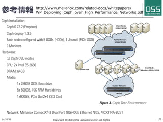 参考情報 
14/10/30 
Copyright 2014(C) OSS Laboratories Inc. All Rights 
Reserved  
23 
http://www.mellanox.com/related-docs/whitepapers/ 
WP_Deploying_Ceph_over_High_Performance_Networks.pdf 
 