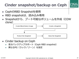 Cinder snapshot/backup on Ceph 
l CephのRBD Snapshotを使⽤用 
l RBD snapshotは、読み込み専⽤用 
l Snapshotから、ブート可能なボリュームを作成（COW 
clone） 
l Cinder backup on Ceph 
l 差分バックアップサポート（Ceph RBD snapshot） 
l 異なるPG（ラック／ゾーン）を指定 
14/10/30 
Copyright 2014(C) OSS Laboratories Inc. All Rights 
Reserved  
32 
 