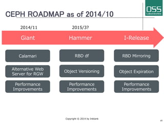 CEPH ROADMAP as of 2014/10 
40 
2014/11 
2015/3? 
GiantHammerI-Release 
Copyright © 2014 by Inktank 
 