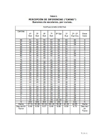 R. Ch. V.
TABLA 5.
 