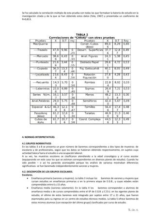 R. Ch. V.
Se ha calculado la correlación múltiple de esta prueba con todas las que formaban la batería de estudio en la
investigación citada y de la que se han obtenido estos datos (Yela, 1967) y presentaba un coeficiente de
R=0,813.
4. NORMAS INTERPRETATIVAS
4.1 GRUPOS NORMATIVOS
En las tablas 3 a 8 se presenta un gran número de baremos correspondientes a dos tipos de muestras: de
escolares y de profesionales, según que los datos se hubieran obtenido respectivamente, en sujetos cuya
actividad básica fuera el estudio o una ocupación laboral.
A su vez, las muestras escolares se clasificaron atendiendo a la edad cronológica y al curso escolar
(equiparando en este caso los que se estiman correspondientes en diversos planes de estudio). Cuando ha
sido posible – o así ha parecido aconsejable porque los análisis de varianza mostraban diferencias
significativas- se han baremado independientemente varones y mujeres.
4.2. DESCRIPCIÓN DE LOS GRUPOS ESCOLARES.
Escolares.
 Enseñanza primaria (varones y mujeres). La tabla 3 incluye los baremos de varones y mujeres que
cursan estudios en enseñanzas primarias o en la primera etapa de E.G.B., y cuyas edades están
comprendidas entre 6 y 15 años.
 Enseñanza media (varones solamente). En la tabla 4 los baremos corresponden a alumnos de
enseñanza media o de cursos comprendidos entre el 6º de E.G.B. y C.O.U. en los vigentes planes de
estudio; el último de estos baremos está integrado por sujetos entre 17 y 21 años, que fueron
examinados para su ingreso en un centro de estudios técnicos medios. La tabla 5 ofrece baremos de
estos mismos alumnos (con excepción del último grupo) clasificados por curso de estudio.
 