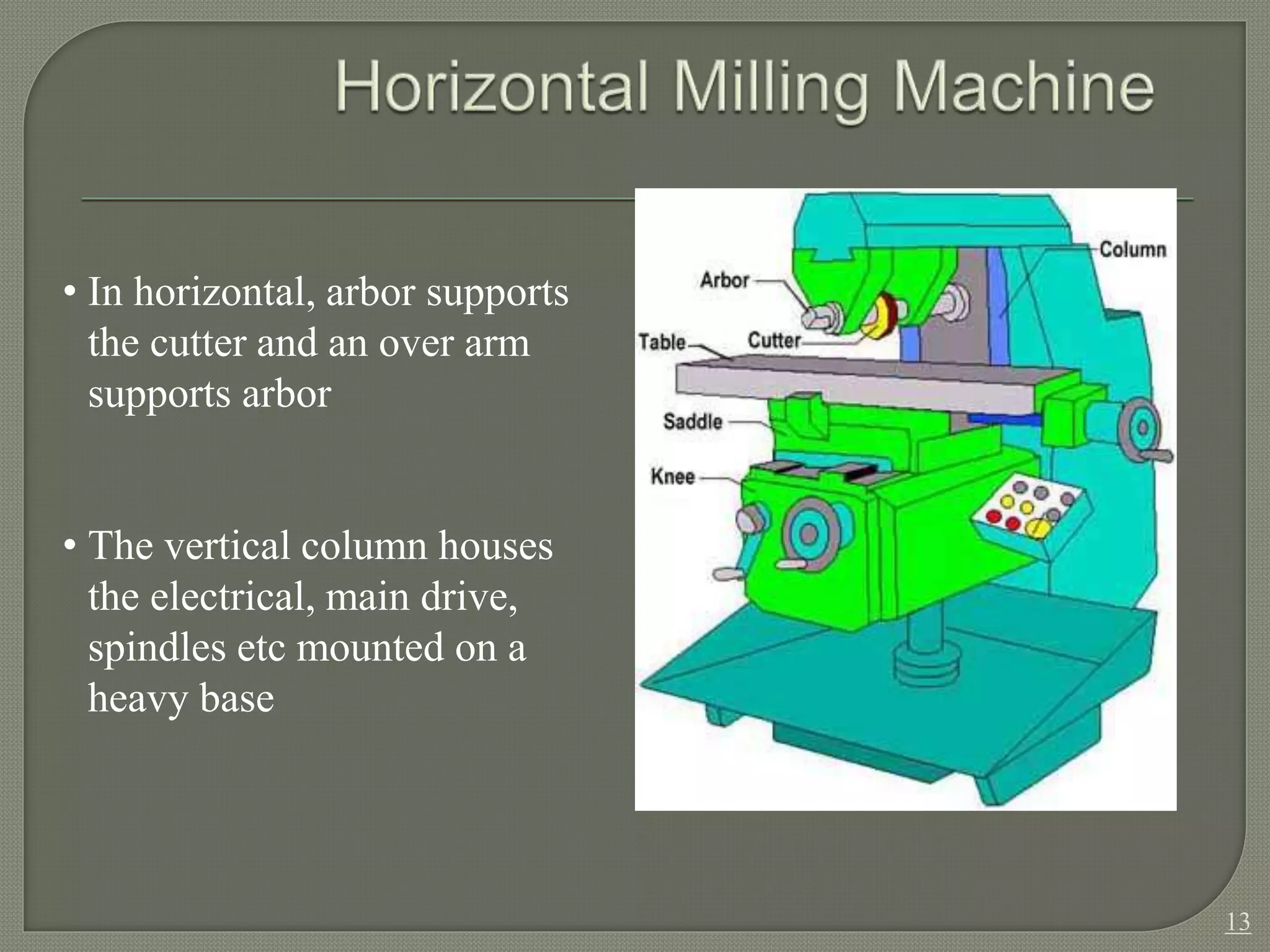 Classification of milling machine | PPTX