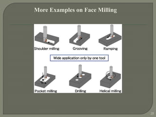 Classification of milling machine | PPTX