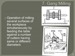 Mill Operations Table Classification of milling machine | PPTX