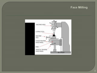 Classification of milling machine | PPTX