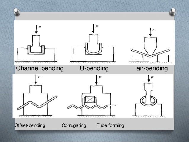 sheet metal forming and operations sheet metal bending