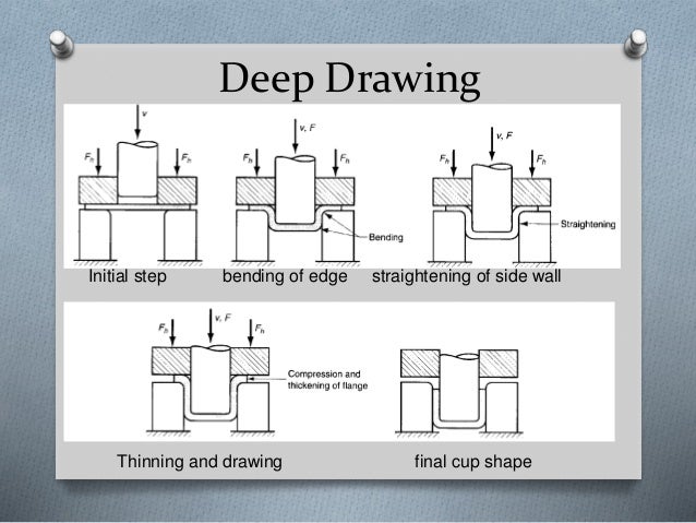sheet metal forming and operations sheet metal drawing