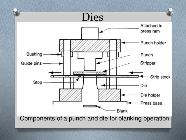 sheet metal forming and operations sheet metal pins