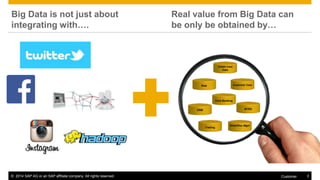 How Big Data is Revolutionizing Business (Keynote for Big Data World ...