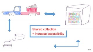 27/17 
Shared collection 
= increase accessibility 
 