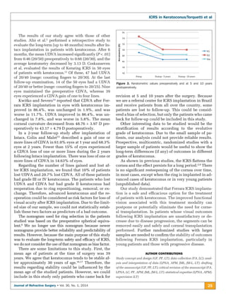 25Journal of Refractive Surgery • Vol. 30, No. 1, 2014
ICRS in Keratoconus/Torquetti et al
The results of our study agree with those of other
studies. Alió et al.2
performed a retrospective study to
evaluate the long-term (up to 48 months) results after In-
tacs implantation in patients with keratoconus. After 6
months, the mean UDVA increased significantly (P < .01)
from 0.46 (20/50) preoperatively to 0.66 (20/30), and the
average keratometry decreased by 3.13 D. Coskunseven
et al. evaluated the results of Keraring ICRS in 50 eyes
of patients with keratoconus.13
Of these, 47 had UDVA
of 20/40 (range: counting fingers to 20/30). At the last
follow-up examination, 14 of the 50 eyes had a UDVA
of 20/40 or better (range: counting fingers to 20/25). Nine
eyes maintained the preoperative CDVA, whereas 39
eyes experienced a CDVA gain of one to four lines.
Kwitko and Severo14
reported that CDVA after Fer-
rara ICRS implantation in eyes with keratoconus im-
proved in 86.4%, was unchanged in 1.9%, and was
worse in 11.7%. UDVA improved in 86.4%, was un-
changed in 7.8%, and was worse in 5.8%. The mean
corneal curvature decreased from 48.76 ± 3.97 D pre-
operatively to 43.17 ± 4.79 D postoperatively.
In a 2-year follow-up study after implantation of
Intacs, Colin and Malet15
described a gain of one or
more lines of CDVA in 61.0% eyes at 1 year and 68.3%
eyes at 2 years. Fewer than 15% of eyes experienced
a CDVA loss of one or more lines during the 2 years
following Intacs implantation. There was loss of one or
more lines of CDVA in 14.63% of eyes.
Regarding the number of lines gained and lost af-
ter ICRS implantation, we found that 10% of patients
lost UDVA and 20.7% lost CDVA. All of these patients
had grade III or IV keratoconus. The patients who lost
UDVA and CDVA but had grade II keratoconus had
reoperation due to ring repositioning, removal, or ex-
change. Therefore, advanced keratoconus and the re-
operation could be considered as risk factors for loss of
visual acuity after ICRS implantation. Due to the limit-
ed size of our sample, we could not statistically estab-
lish these two factors as predictors of a bad outcome.
The nomogram used for ring selection in the patients
studied was based on the preoperative spherical equiva-
lent.8
We no longer use this nomogram because newer
nomograms provide better reliability and predictability of
results. However, because the main purpose of this study
was to evaluate the long-term safety and efficacy of ICRS,
we do not consider the use of that nomogram as bias factor.
There are some limitations to this study. First, the
mean age of patients at the time of surgery was 39
years. We agree that keratoconus tends to be stable af-
ter approximately 30 years of age.16,17
Therefore, the
results regarding stability could be influenced by the
mean age of the studied patients. However, we could
include in this study only patients who came back for
revision at 5 and 10 years after the surgery. Because
we are a referral center for ICRS implantation in Brazil
and receive patients from all over the country, some
patients are lost to follow-up. This could be consid-
ered a bias of selection, but only the patients who came
back for follow-up could be included in this study.
Other interesting data to be studied would be the
stratification of results according to the evolutive
grade of keratoconus. Due to the small sample of pa-
tients, our analysis could not provide reliable results.
Prospective, multicentric, randomized studies with a
larger sample of patients would be useful to show the
long-term differences (if any) of outcomes in different
grades of keratoconus.
As shown in previous studies, the ICRS flattens the
cornea and the effect persists for a long period.2,8
There
is no significant resteepening of the cornea over time,
in most cases, except when the ring is implanted in ad-
vanced cases of keratoconus or in very young patients
(unpublished data).
Our study demonstrated that Ferrara ICRS implanta-
tion is a safe and efficacious option for the treatment
of patients with keratoconus. The improved functional
vision associated with this treatment modality can
postpone or potentially eliminate the need for corne-
al transplantation. In patients whose visual outcomes
following ICRS implantation are unsatisfactory or de-
crease due to disease progression, the segments can be
removed easily and safely and corneal transplantation
performed. Further randomized studies with larger
samples are needed to confirm the stability of outcomes
following Ferrara ICRS implantation, particularly in
young patients and those with progressive disease.
AUTHOR CONTRIBUTIONS
Study concept and design (GF, PF, LT); data collection (FA, LC); anal-
ysis and interpretation of data (LPNA, APM, JML, JM-L, LT); drafting
of the manuscript (GF, PF, LT); critical revision of the manuscript (FA,
LPNA, LC, PF, APM, JML, JM-L, LT); statistical expertise (LPNA, APM);
supervision (LT)
Figure 3. Keratometric values preoperatively and at 5 and 10 years
postoperatively.
 