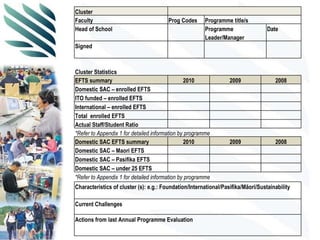 Cluster Faculty Prog Codes Programme title/s Head of School Programme Leader/Manager Date    Signed         Cluster Statistics EFTS summary 2010 2009 2008 Domestic SAC – enrolled EFTS ITO funded – enrolled EFTS  International – enrolled EFTS Total  enrolled EFTS Actual Staff/Student Ratio       *Refer to Appendix 1 for detailed information by programme Domestic SAC EFTS summary 2010 2009 2008 Domestic SAC – Maori EFTS Domestic SAC – Pasifika EFTS Domestic SAC – under 25 EFTS *Refer to Appendix 1 for detailed information by programme Characteristics of cluster (s): e.g.: Foundation/International/Pasifika/Māori/Sustainability Current Challenges Actions from last Annual Programme Evaluation    