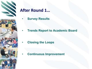 After Round 1… Survey Results Trends Report to Academic Board Closing the Loops Continuous Improvement 