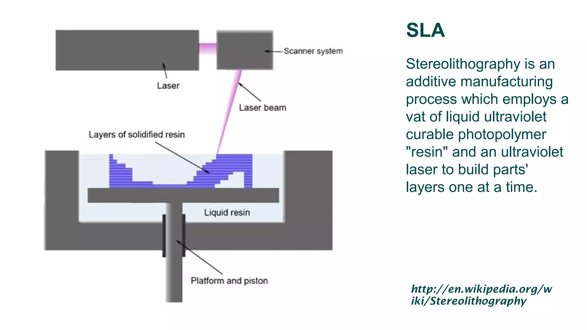 SLA
Stereolithography is an
additive manufacturing
process which employs a
vat of liquid ultraviolet
curable photopolymer
"resin" and an ultraviolet
laser to build parts'
layers one at a time.
http://en.wikipedia.org/w
iki/Stereolithography
 
