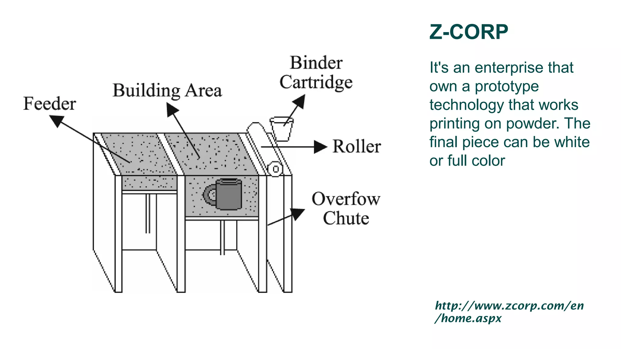 Z-CORP
http://www.zcorp.com/en
/home.aspx
It's an enterprise that
own a prototype
technology that works
printing on powder. The
final piece can be white
or full color
 