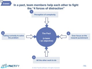 In a pact, team members help each other to fight the “4 forces of distraction” 
-10- 
© 2013 Pactify Software. All rights reserved. 
The Pact (a team / an objective) 
Perception of complexity 
Over focus on the reward/ punishment 
All the other work to do 
Fading curiosity to solve the problem 
4 
1 
2 
3 
Engages 
3  