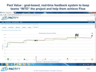 Pact Value : goal-based, real-time feedback system to keep teams “INTO” the project and help them achieve Flow 
-13- 
© 2013 Pactify Software. All rights reserved.  
