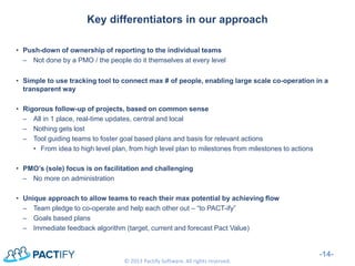 Key differentiators in our approach 
•Push-down of ownership of reporting to the individual teams 
–Not done by a PMO / the people do it themselves at every level 
•Simple to use tracking tool to connect max # of people, enabling large scale co-operation in a transparent way 
•Rigorous follow-up of projects, based on common sense 
–All in 1 place, real-time updates, central and local 
–Nothing gets lost 
–Tool guiding teams to foster goal based plans and basis for relevant actions 
•From idea to high level plan, from high level plan to milestones from milestones to actions 
•PMO’s (sole) focus is on facilitation and challenging 
–No more on administration 
•Unique approach to allow teams to reach their max potential by achieving flow 
–Team pledge to co-operate and help each other out – “to PACT-ify” 
–Goals based plans 
–Immediate feedback algorithm (target, current and forecast Pact Value) 
-14- 
© 2013 Pactify Software. All rights reserved.  