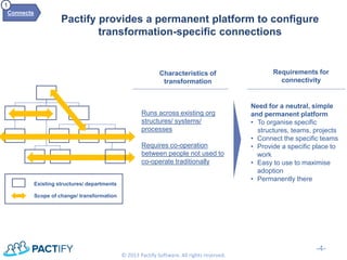 Pactify provides a permanent platform to configure transformation-specific connections 
-4- 
© 2013 Pactify Software. All rights reserved. 
Existing structures/ departments 
Scope of change/ transformation 
Characteristics of transformation 
Requirements for connectivity 
Runs across existing org structures/ systems/ processes Requires co-operation between people not used to co-operate traditionally 
Need for a neutral, simple and permanent platform 
•To organise specific structures, teams, projects 
•Connect the specific teams 
•Provide a specific place to work 
•Easy to use to maximise adoption 
•Permanently there 
Connects 
1  