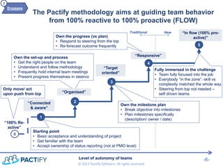 Traditional 
New 
The Pactify methodology aims at guiding team behavior from 100% reactive to 100% proactive (FLOW) 
-6- 
© 2013 Pactify Software. All rights reserved. 
“Target oriented” 
Own the milestone plan 
•Break objective into milestones 
•Plan milestones specifically (description/ owner / date) 
Own the set-up and process 
•Get the right people on the team 
•Understand and follow methodology 
•Frequently hold internal team meetings 
•Present progress themselves in steerco 
“Organised” 
Own the progress (vs plan) 
•Respond to steering from the top 
•Re-forecast outcome frequently 
“Responsive” 
1 
0 
3 
2 
4 
5 
“In flow (100% pro- active)” 
Fully immersed in the challenge 
•Team fully focused into the job 
•Everybody “in the zone”: skill vs complexity matched the whole way 
•Steering from top not needed – self driven teams 
Level of autonomy of teams 
“Connected & aware” 
Starting point 
•Basic acceptance and understanding of project 
•Get familiar with the team 
•Accept ownership of status reporting (not at PMO level) 
“100% Re- active” 
Only move/ act upon push from top 
Engages 
3  