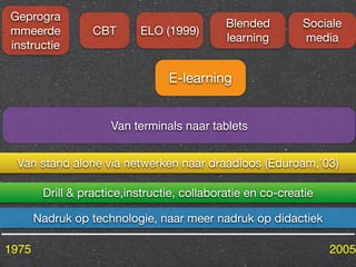 Geprogra 
mmeerde 
instructie 
CBT ELO (1999) Blended 
learning 
E-learning 
Van terminals naar tablets 
Sociale 
media 
Van stand alone via netwerken naar draadloos (Eduroam,’03) 
Drill & practice,instructie, collaboratie en co-creatie 
Nadruk op technologie, naar meer nadruk op didactiek 
1975 2005 
 