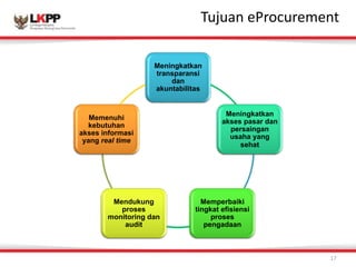 Click 
to 
Teudjiut 
aMn 
aesPteror 
ctuitrleem 
steynlet 
17 
Meningkatkan 
transparansi 
dan 
akuntabilitas 
Meningkatkan 
akses pasar dan 
persaingan 
usaha yang 
sehat 
Memperbaiki 
tingkat efisiensi 
proses 
pengadaan 
Memenuhi 
kebutuhan 
akses informasi 
yang real time 
Mendukung 
proses 
monitoring dan 
audit 
 
