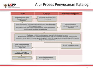 Alur 
Proses 
Penyusunan 
Katalog 
Click 
to 
edit 
Master 
title 
style 
37 
LKPP% K/L/D/I% Penyedia%Barang/Jasa% 
Surat&Permohonan&Usulan& 
Barang/Jasa&untuk&& 
E6Purchasing& 
Surat&Usulan&Barang/Jasa&untuk& 
E6Purchasing& 
Alur%Proses%–%Ecatalogue! 
Proses&Usulan&K/L/D/I&akan&dilaksanakan&bersama6sama&oleh&LKPP&dan&K/L/ 
D/I&&antara&lain&melalui&:&& 
study&kebutuhan&K/L/D/I,&supply!chain!management,!logis2c!management,& 
memilih&metoda&pengadaan&dan&pra6katalog.& 
Diskusi&proses&bisnis,& 
distribu2on!channel,!pricing! 
regula2on! 
Pra%Katalog%%melalui&metoda&pengadaan&yang&dipilih&dan&disepakaD&bersama.& 
Apabila&metoda&pengadaan&yang&dipilih&adalah&melalui&lelang&maka&pra&katalog&akan&mengikuD&&tatacara&proses& 
pelelangan.&&Namun&apabila&metoda&pengadaan&yang&dipilih&adalah&non&lelang&maka&proses&pra&katalog&adalah&negosiasi& 
harga&dan&framework!contract.! 
Proses&dan&penandatangan& SETUJU&&Framework!Contract! 
Framework/Contract/oleh& 
Kepala&LKPP& 
Tayang%E;Catalogue% 
(www.e;katalog.lkpp.go.id% 
E;Purchasing% K/L/D/I&membeli&melalui&e6 
purhcasing& 
 