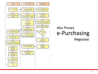 Click 
to 
edit 
Master 
title 
style 
42 
Alur 
Proses 
e-­‐Purchasing 
Negosiasi 
 