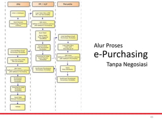 Click 
to 
edit 
Master 
title 
style 
43 
Alur 
Proses 
e-­‐Purchasing 
Tanpa 
Negosiasi 
 