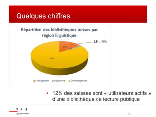 5 
Quelques chiffres 
LP : 9% 
• 12% des suisses sont « utilisateurs actifs » 
d’une bibliothèque de lecture publique 
 