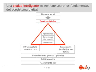 Una ciudad inteligente se sostiene sobre los fundamentos 
del ecosistema digital 
Bienestar social 
9 de 23 
Capacidades 
(alfabetización 
digital) 
Infraestructura 
Infoestructura 
Servicios digitales 
Aplicaciones 
Conectividad 
(fija y móvil) 
Dispositivos 
Financiamiento (público / privado) 
Política pública 
Planeamiento país 
 