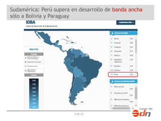 Sudamérica: Perú supera en desarrollo de banda ancha 
sólo a Bolivia y Paraguay 
Fuente: BID 
5 de 23 
 