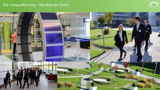 5 
Die Campusführung – Das Rad der Daten 
 