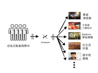 募資 
演唱會 
成為交點會員夥伴 
支 
持 
大南埔 
小農稻米 
支 
持 
BadAmis 
單曲專輯 
社企流 
年會 
謝宇程 
書籍 
 