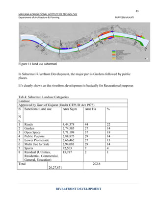 33
MAULANA AZAD NATIONAL INSTITUTE OF TECHNOLOGY
Department of Architecture & Planning PRAVEEN MUKATI
RIVERFRONT DEVELOPMENT
Figure 11 land use sabarmati
In Sabarmati Riverfront Development, the major part is Gardens followed by public
places.
It’s clearly shown as the riverfront development is basically for Recreational purposes
Tab 4: Sabarmati Landuse Categories
Landuse
Approved by Govt of Gujarat (Under GTPUD Act 1976)
Sl
.
N
o.
Sanctional Land use Area Sq.m Arae Ha %
1 Roads 4,44,378 44 22
2 Garden 2,74,585 27 14
3 Open Space 3,71,198 37 18
4 Public Purpose 2,88,875 29 14
5 Lower Promenade 2,66,462 27 13
6 Multi Use for Sale 2,94,083 29 14
7 Sports 72,503 7 4
8 Residual (Utiliities,
Residential, Commercial,
General, Education)
15,787 2 1
Total
20,27,871
202.8
 