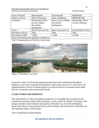 35
MAULANA AZAD NATIONAL INSTITUTE OF TECHNOLOGY
Department of Architecture & Planning PRAVEEN MUKATI
RIVERFRONT DEVELOPMENT
Tab 5: Characteristics of the River front Area
Figure 12 kutching river front
At present, many riverfront development projects have been undertaken throughout
Malaysia, some were successful developments while others were not. In some cases, the
implementation of these riverfront projects was driven more by investment needs rather
than for community and environmental needs.
3.3.2KUTCHING RIVERFRONT:
The main objective of this development proposal is to strengthen the commercial and
recreational activities which reflects character, social, culture & identity of the place. The
design considers visual character and quality of the place as a riverside marketplace.
Social and cultural events and festivals as well as history and architecture of the place are
the important aspects of the design.
Tab 6: Kutching Riverfront Details
Type of Project Recreational Recreational Residential
Project’s Owner State of Sarawak State of Malacca DRB-HICOM
Amenities Restaurants, River
Access, Shops,
Riverfront
Settlements
River Access, Shops,
Riverfront
Settlements
Restaurants, River
Access, Housing
Views River Views & City River Views & City Limited River Views
Proximity to River 50m 50m 50m
Proximity to CBD 1 KM 1 KM 35 KM
Source: Riverfront Development in Malaysia
 