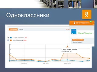 Одноклассники  