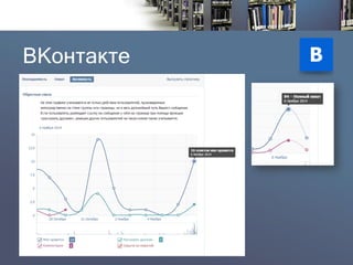ВКонтакте  