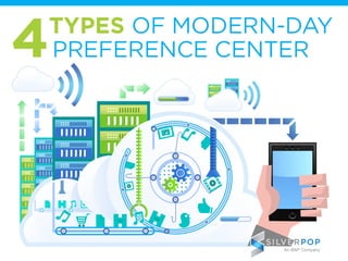 4 types of email preference centre