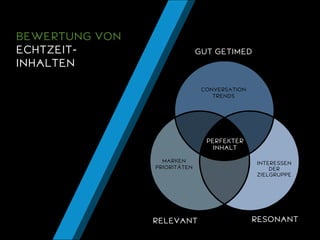 RESONANT 
RELEVANT 
GUT GETIMED 
PERFEKTER INHALT 
INTERESSEN 
DER 
ZIELGRUPPE 
MARKEN PRIORITÄTEN 
CONVERSATION TRENDS 
BEWERTUNG VONECHTZEIT- INHALTEN  