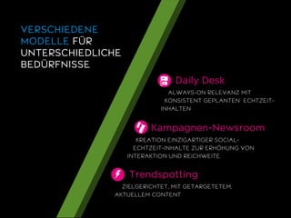 VERSCHIEDENE 
MODELLE FÜR 
UNTERSCHIEDLICHE 
BEDÜRFNISSE 
Daily Desk 
ALWAYS-ON RELEVANZ MIT 
KONSISTENT GEPLANTEN ECHTZEIT-INHALTEN 
Kampagnen-Newsroom 
KREATION EINZIGARTIGER SOCIAL-ECHTZEIT- 
INHALTE ZUR ERHÖHUNG VON 
INTERAKTION UND REICHWEITE 
Trendspotting 
ZIELGERICHTET, MIT GETARGETETEM, 
AKTUELLEM CONTENT 
 