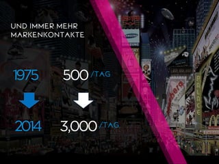 UND IMMER MEHR MARKENKONTAKTE 
1975 
500 
/TAG 
2014 
3,000 
/TAG  