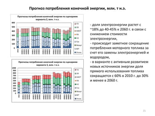 Прогноз потребления конечной энергии, млн. т н.э.
21
0
100
200
300
400
500
600
2010
2020(1)
2020(2)
2020(3)
2020(4)
2030(1)
2030(2)
2030(3)
2030(4)
2040(1)
2040(2)
2040(3)
2040(4)
2050(1)
2050(2)
2050(3)
2050(4)
2060(1)
2060(2)
2060(3)
2060(4)
ТЭ
ЭЭ
НИСТ
ЯЭ
Н2
Газ
Мазут
МТ
Уголь
Прогнозыпотребления конечной энергии по сценариям
варианта 2, млн. т н.э.
0
100
200
300
400
500
600
700
800
900
1000
2010
2020(1)
2020(2)
2020(3)
2020(4)
2030(1)
2030(2)
2030(3)
2030(4)
2040(1)
2040(2)
2040(3)
2040(4)
2050(1)
205(2)
2050(3)
2050(4)
2060(1)
2060(2)
2060(3)
2060(4) ТЭ
ЭЭ
НИСТ
ЯЭ
Н2
Газ
Мазут
МТ
Уголь
Прогнозы потребления конечной энергии по сценариям
варианта 3, млн. т н.э.
- доля электроэнергии растет с
~18% до 40-45% к 2060 г. в связи с
снижением стоимости
электроэнергии,
- происходит заметное сокращение
потребления моторного топлива за
счет его замены электроэнергией и
водородом,
- в варианте с активным развитием
новых источников энергии доля
прямого использования топлива
сокращается с 60% в 2010 г. до 30%
и менее в 2060 г.
 