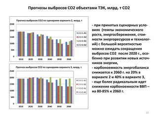 Прогнозы выбросов СО2 объектами ТЭК, млрд. т СО2
0
500
1000
1500
2000
2500
2010 2020 2030 2040 2050 2060
2-2-1-А1
2-2-1-А2
2-2-2-А1
2-2-2-А2
Прогноз выбросов СО2по сценариям варианта 2, млрд. т
0
500
1000
1500
2000
2500
2010 2020 2030 2040 2050 2060
3-3-1-А1
3-3-1-A2
3-3-2-A1
3-3-2-A2
Прогноз выбросов СО2по сценариям варианта 3, млрд. т
23
- при принятых сценарных усло-
виях (темпы экономического
роста, энергосбережения, стои-
мости энергоресурсов и технолог-
ий) с большой вероятностью
можно ожидать сокращения
выбросов СО2 после 2020 г., осо-
бенно при развитии новых источ-
ников энергии,
- карбоноемкость энергобаланса
снижается к 2060 г. на 20% в
варианте 2 и 40% в варианте 3,
- еще более радикальным идет
снижение карбоноемкости ВВП –
на 80-85% к 2060 г.
 