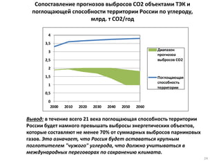 Сопоставление прогнозов выбросов СО2 объектами ТЭК и
поглощающей способности территории России по углероду,
млрд. т СО2/год
24
Вывод: в течение всего 21 века поглощающая способность территории
России будет намного превышать выбросы энергетических объектов,
которые составляют не менее 70% от суммарных выбросов парниковых
газов. Это означает, что Россия будет оставаться крупным
поглотителем "чужого" углерода, что должно учитываться в
международных переговорах по сохранению климата.
0
0,5
1
1,5
2
2,5
3
3,5
4
2000 2010 2020 2030 2040 2050 2060
Диапазон
прогнозоа
выбросов СО2
Поглощающая
способность
территории
 