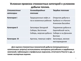 8
Условная привязка стоимостных категорий к условиям
добычи топлив.
Стоимостные
категории
Углеводородные
топлива
Твердые топлива
Категория I Традиционные нефть и
газ в освоенных районах
Открытая добыча в
Кузбассе и в Канско-
Ачинском бассейне
Категория II Заполярье Западной
Сибири, Восточная
Сибирь, морская добыча
Подземная добыча в
Европейской части,
Сибири и на Дальнем
Востоке
Категория III Арктика, тяжелые нефти Заполярье, мелкие
месторождения
Для оценки стоимостных показателей добычи (операционные и
капитальные затраты) использованы материалы российских и зарубежных
компаний, публикации в профильных журналах, отчетности Росстат и др., а
также экспертные оценки.
 