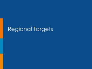 CARICOM Regional Targets 
Documented 
Renewable 
Resource 
Potential Across 
All Member States 
Projected 
Regional Power ...
